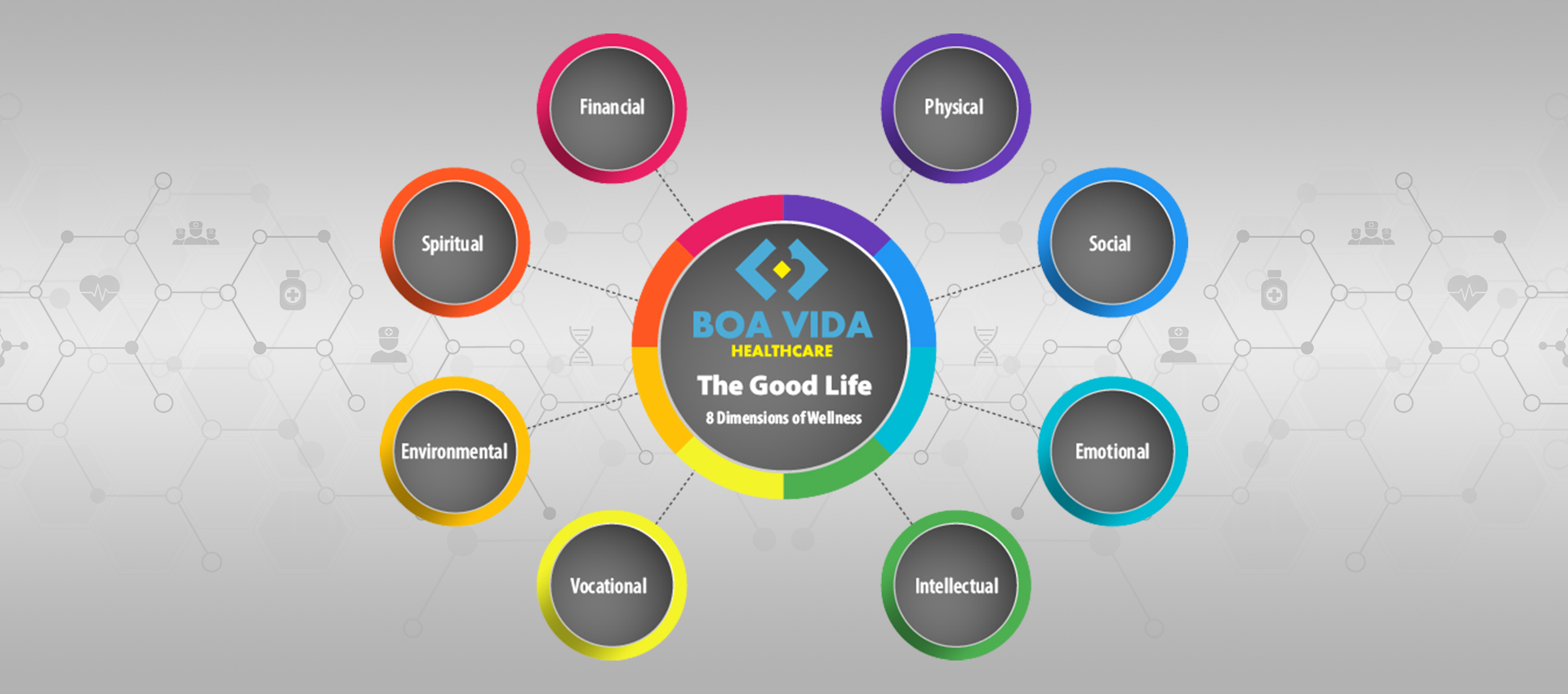 The Good Life - 8 Dimensions of Wellness